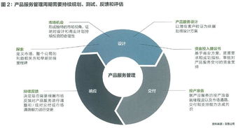 技术颠覆市场，如何升级为产品经理2.0的思维模型