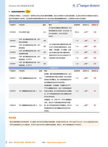 Western Blot精选产品专辑促销 | 生工生物技术钜惠来袭，最低5折起！